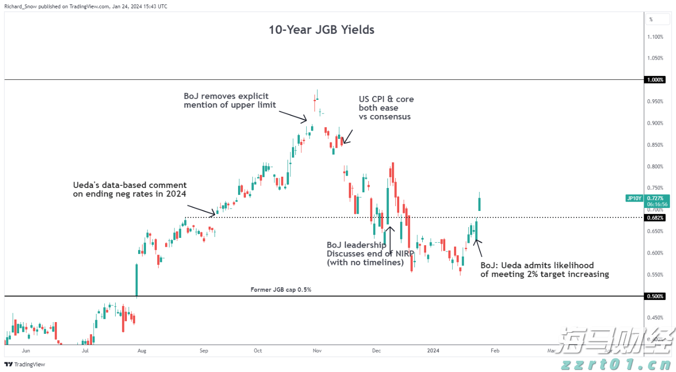 重磅！一系列活动发布！