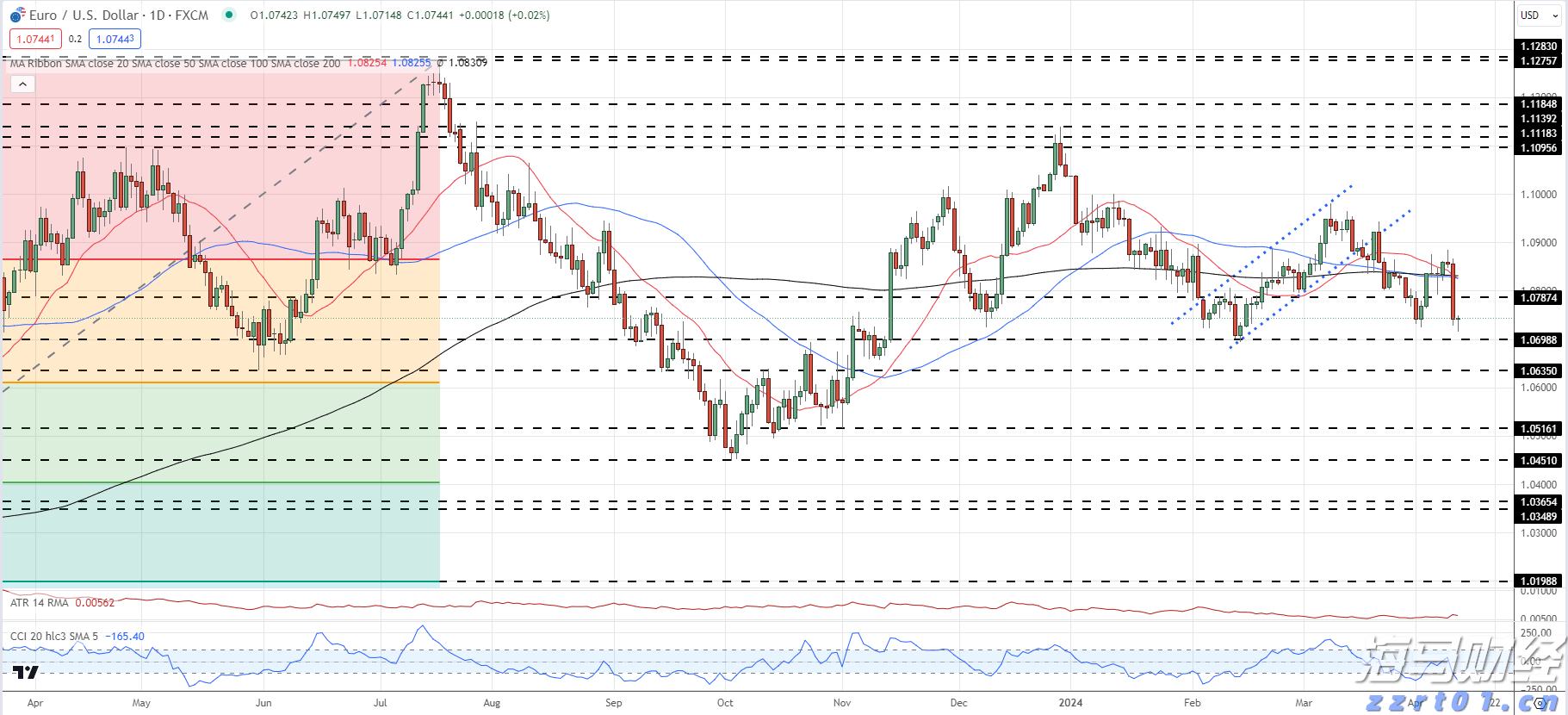 美股财报季面临“完美主义”:投资者耐心下降,业绩“微瑕”遭重罚