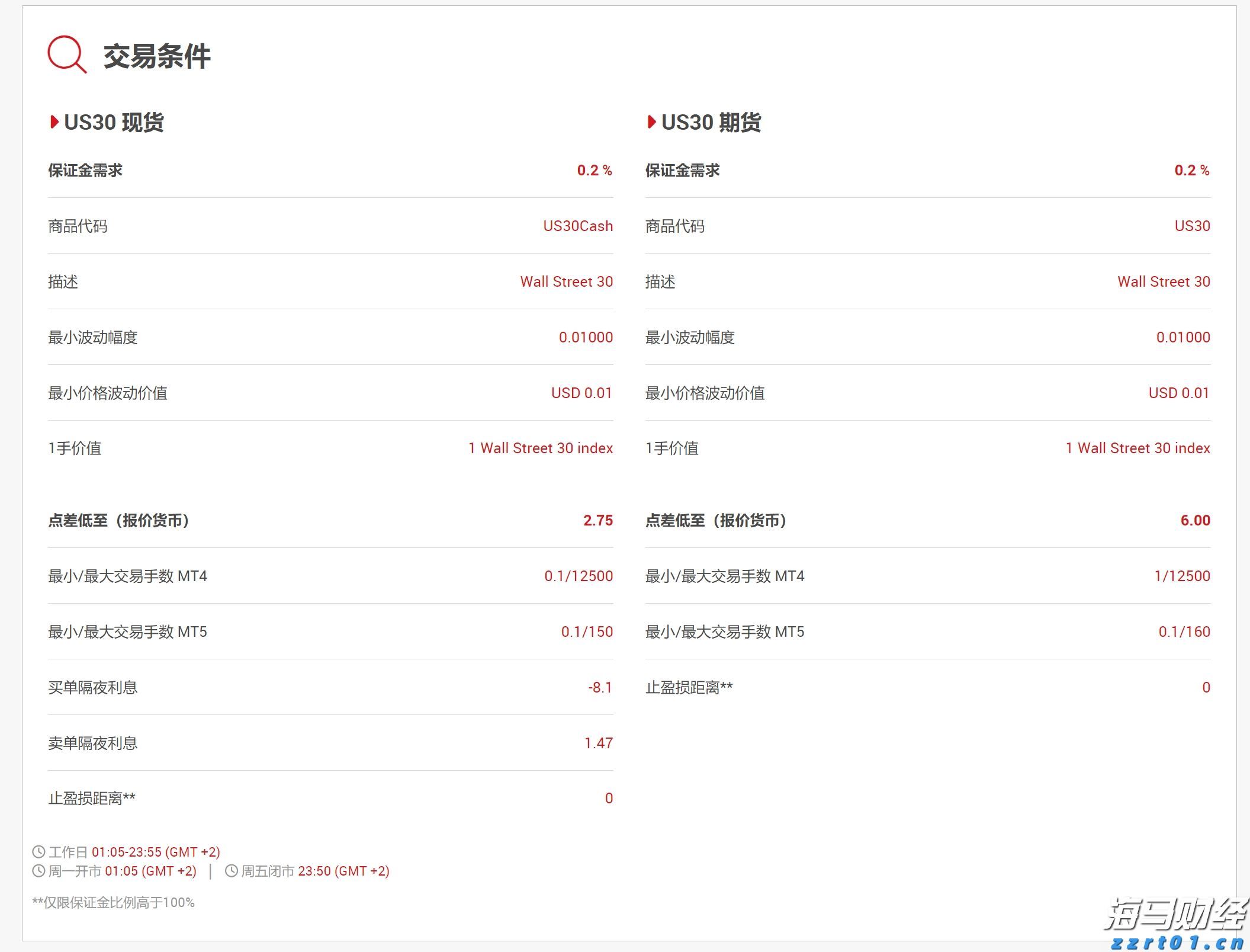 港交所:证券市场市值预计在2025年7月底达到44.9万亿港元 同比增长44%