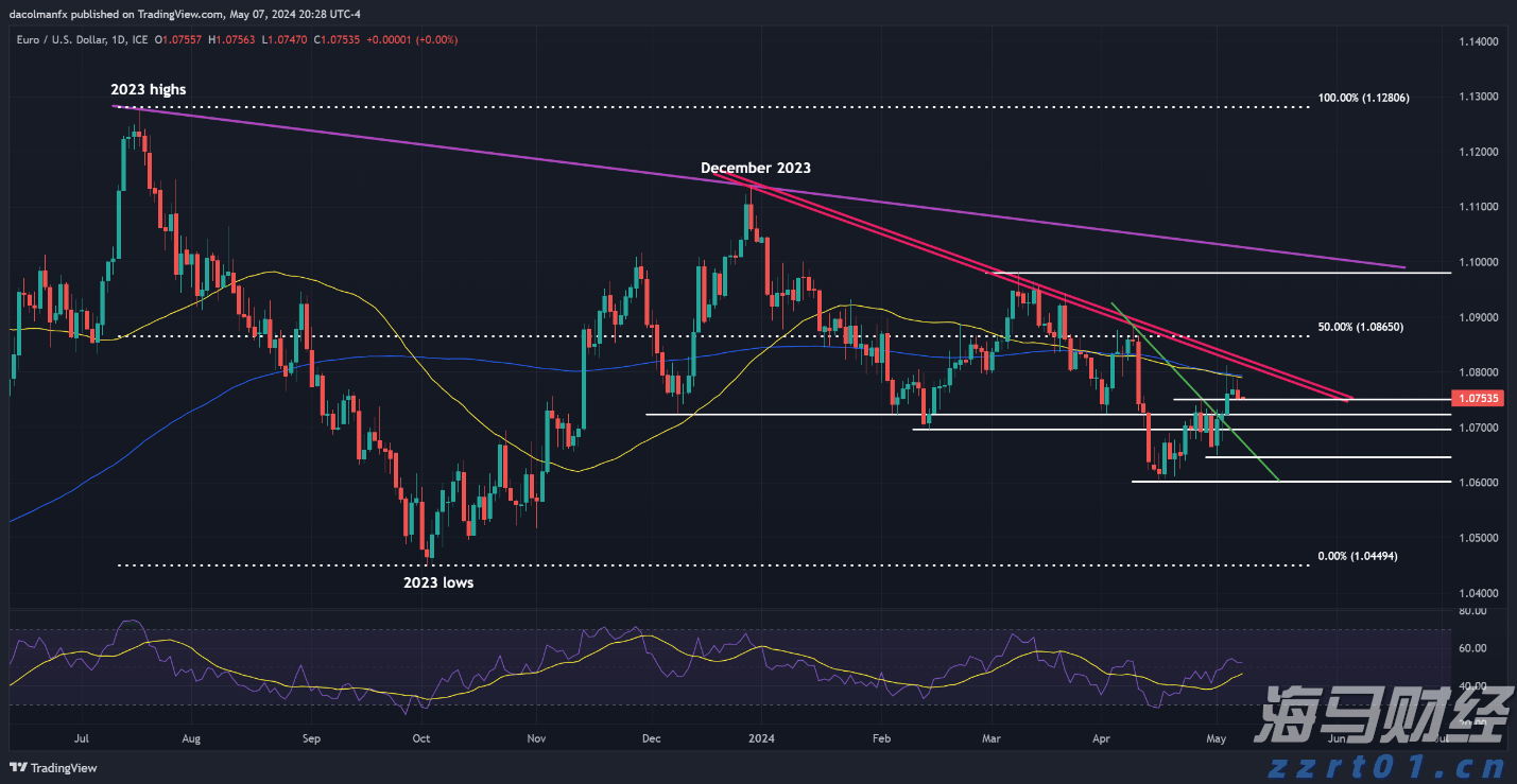 从省外投资看经济活跃度