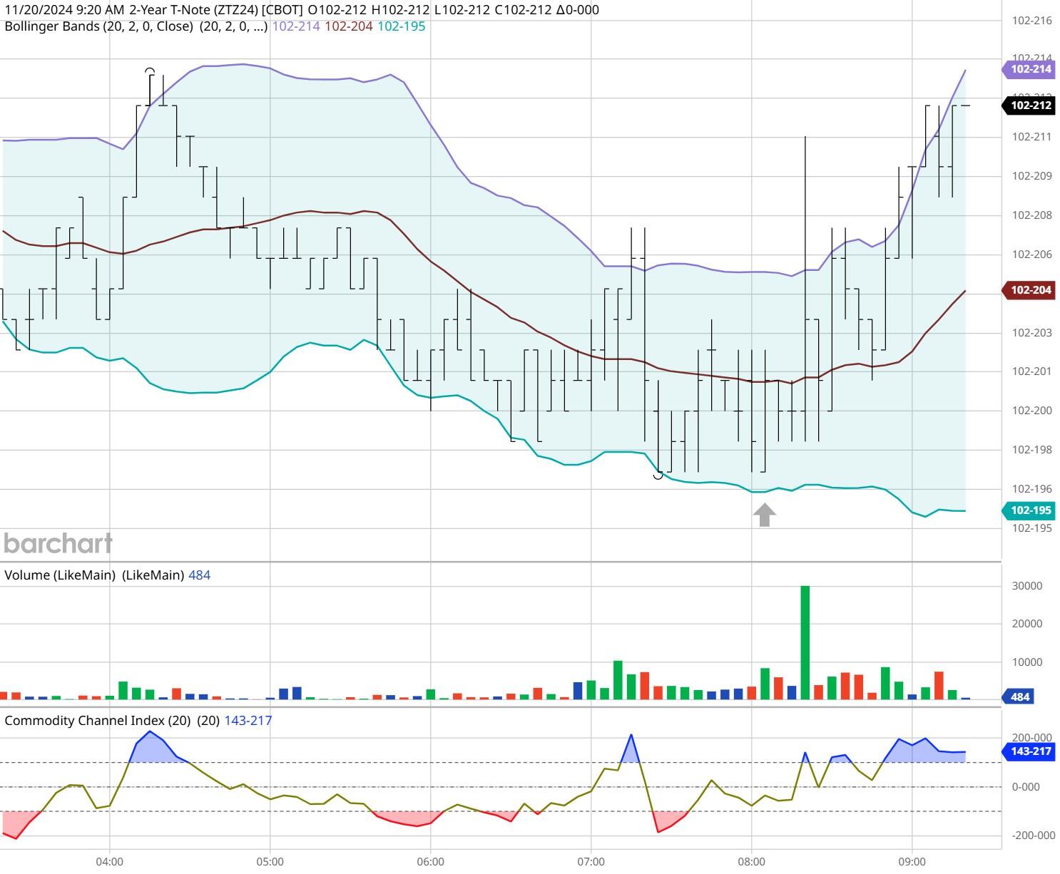 中信银行助力北京城市轨道交通全球首次实现“五大卡”拍卡过闸