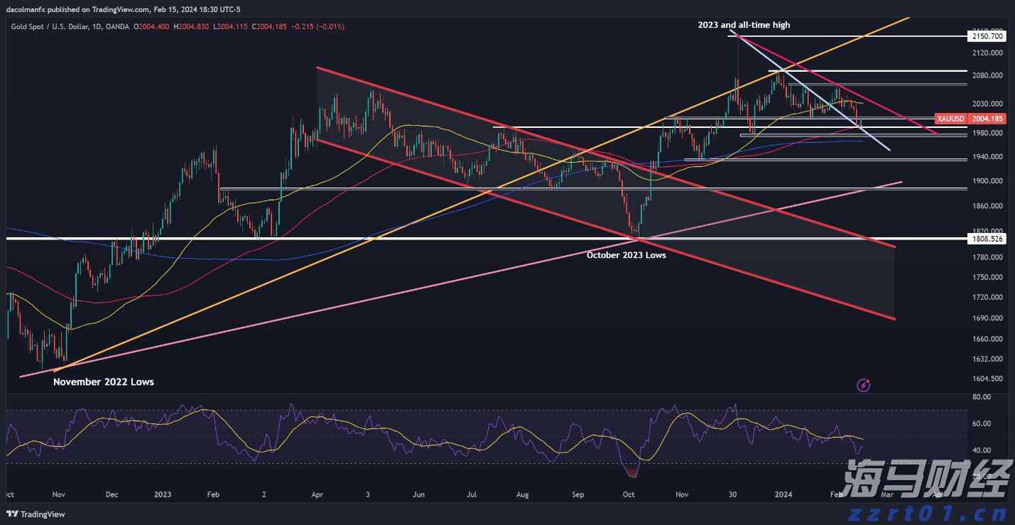 华尔街的分歧:Stifel警告标普500可能下跌14%,Trivariate预测两年内将达7000点