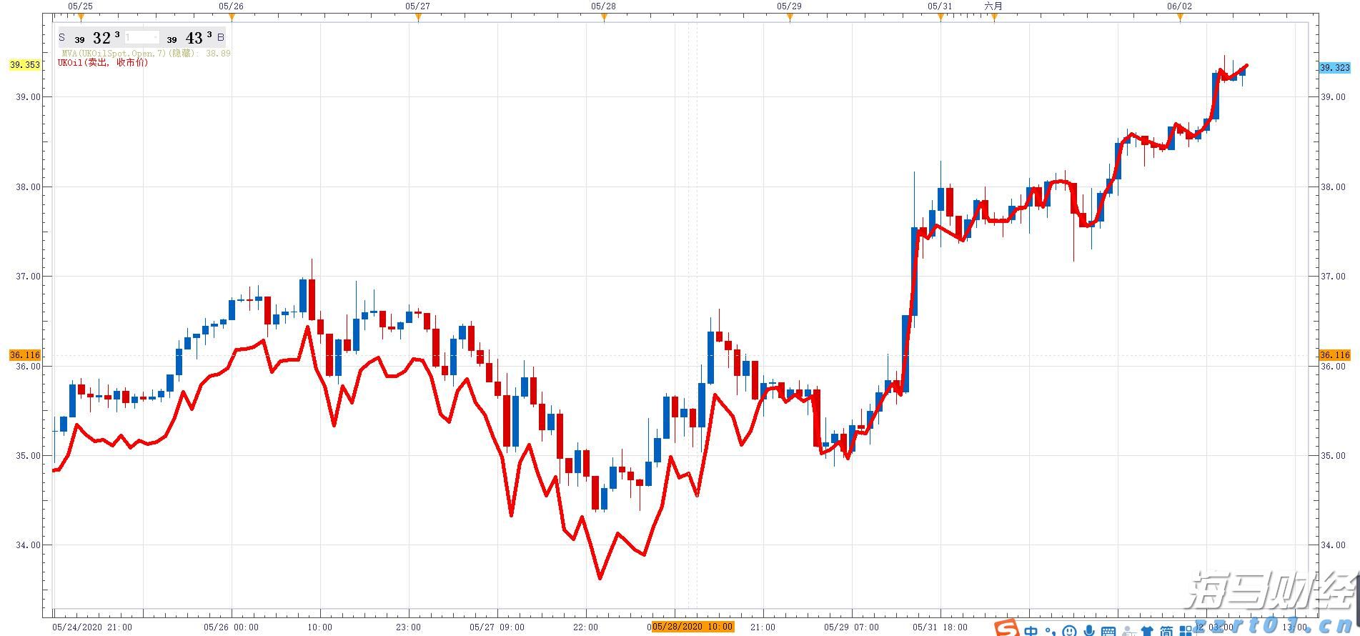 贵港军供站获广西军供系统野外保障技能竞赛第三名