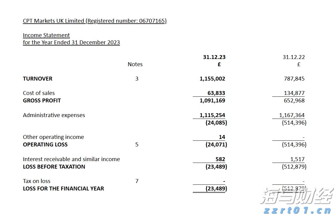 港股收盘(07.25) | 恒指下跌1.09% 结束五连涨 半导体股午后表现强劲 维立志博-B(09887)首挂飙升91%