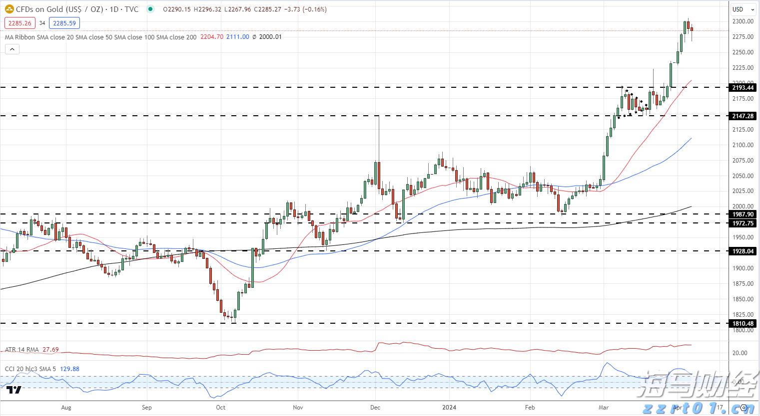 要求更节电节水!“洗碗机新版国标”正式发布