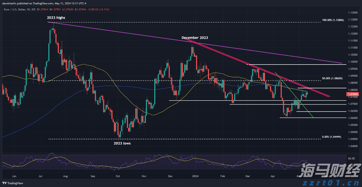 美股异动 | Q2财报超预期 Lemonade(LMND.US)涨超30%