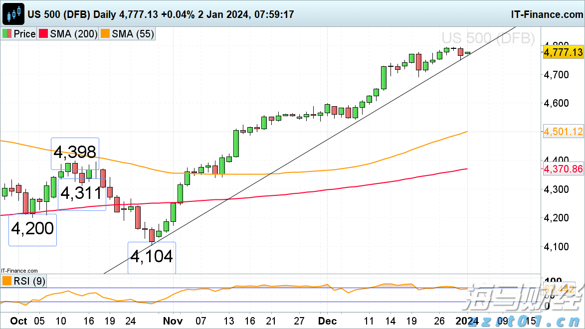 中国作为发展中国家,为什么还要坚持减碳?