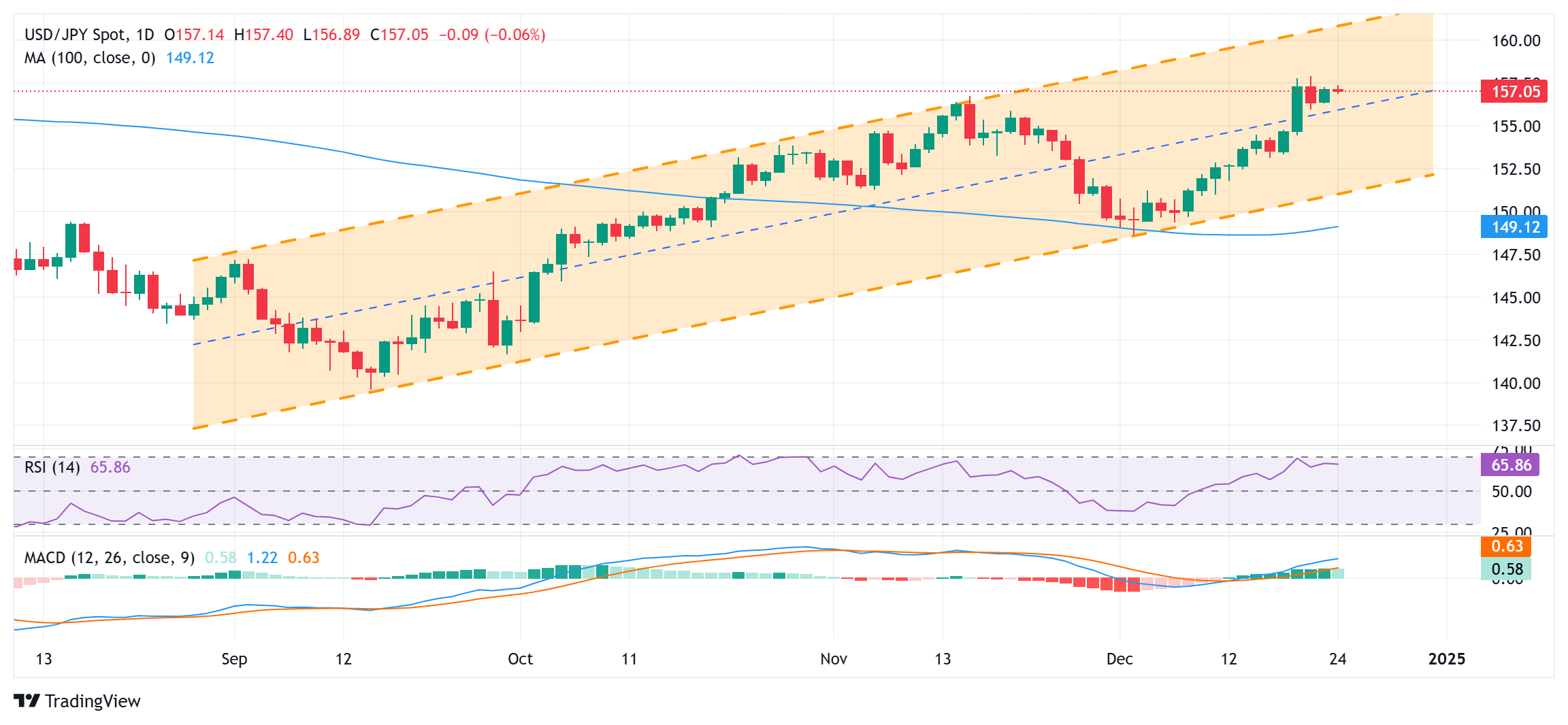广东明年起改革普通门诊医保支付方式,按人头付费